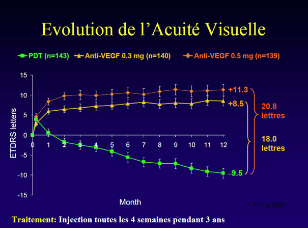 graph efficacite medicament